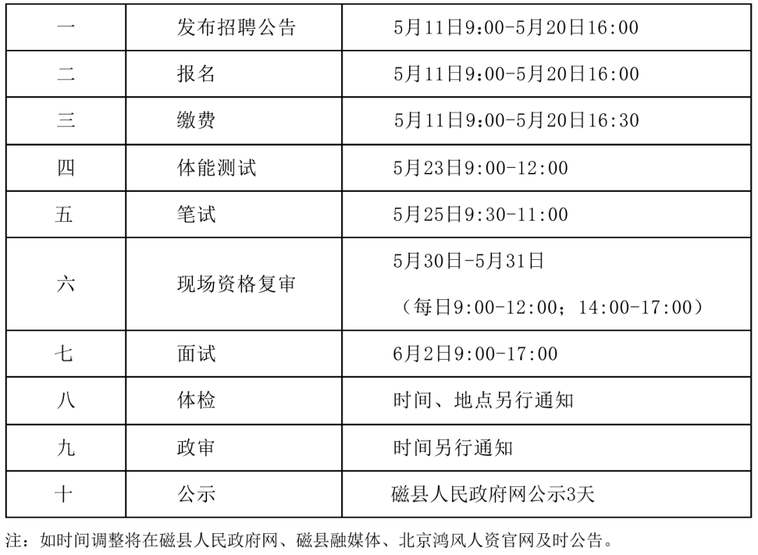 昆明辅警最新招聘及一二三类工资待遇改革详情