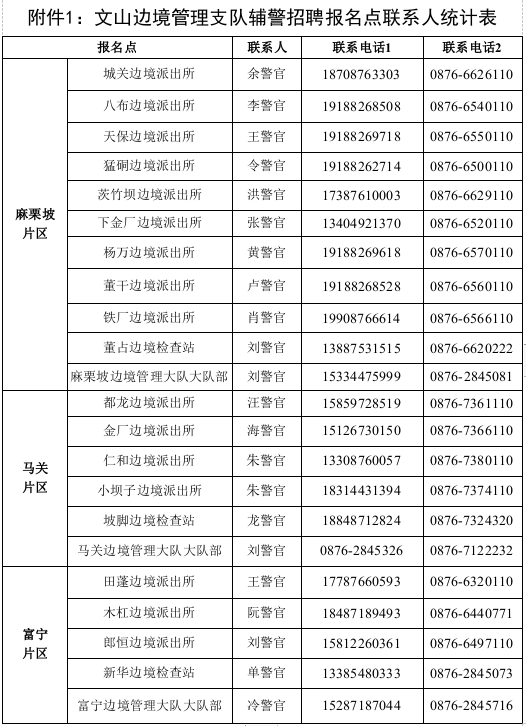 昆明辅警最新招聘及一二三类工资待遇改革详情