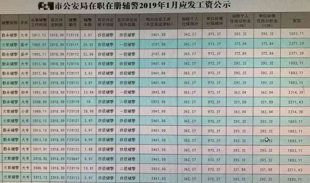 昆明辅警实际拿到手工资多少钱一月及工资低原因分析