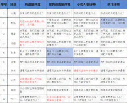 AI写作助手价格一览：揭秘monthly费用与性价比分析