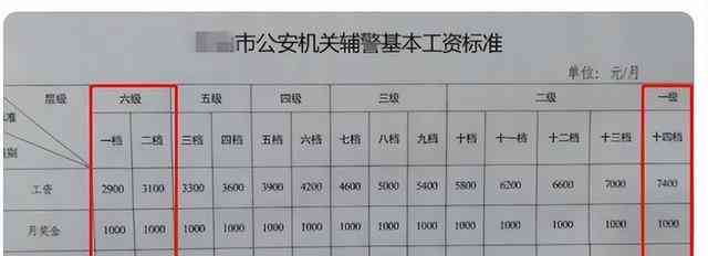 昆明辅警实际拿到手工资多少钱一月及工资低原因分析