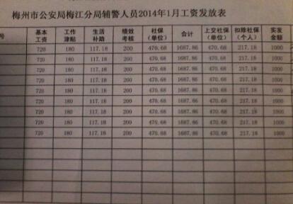 昆明辅警实际拿到手工资多少钱一月及工资低原因分析