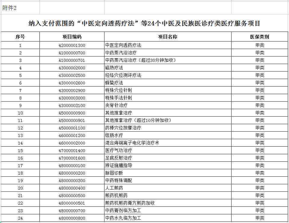 工伤认定明确：正式被纳入工伤范畴