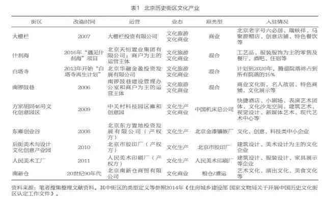 全方位解读：深度剖析历、文化、产品及市场地位