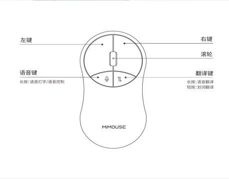 探索AI智能鼠标创新功能与使用体验