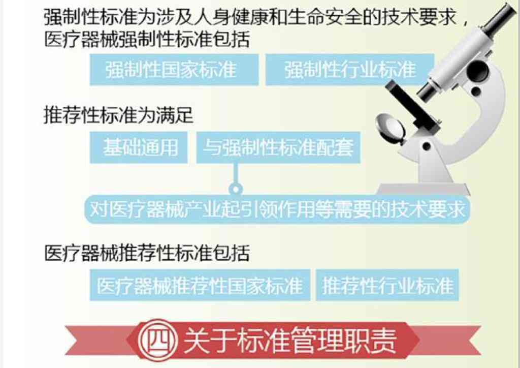 基于法规与实用性标准的医疗器械属性精准界定指南