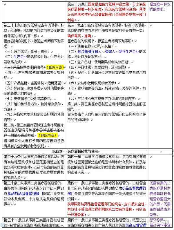 基于法规与实用性标准的医疗器械属性精准界定指南