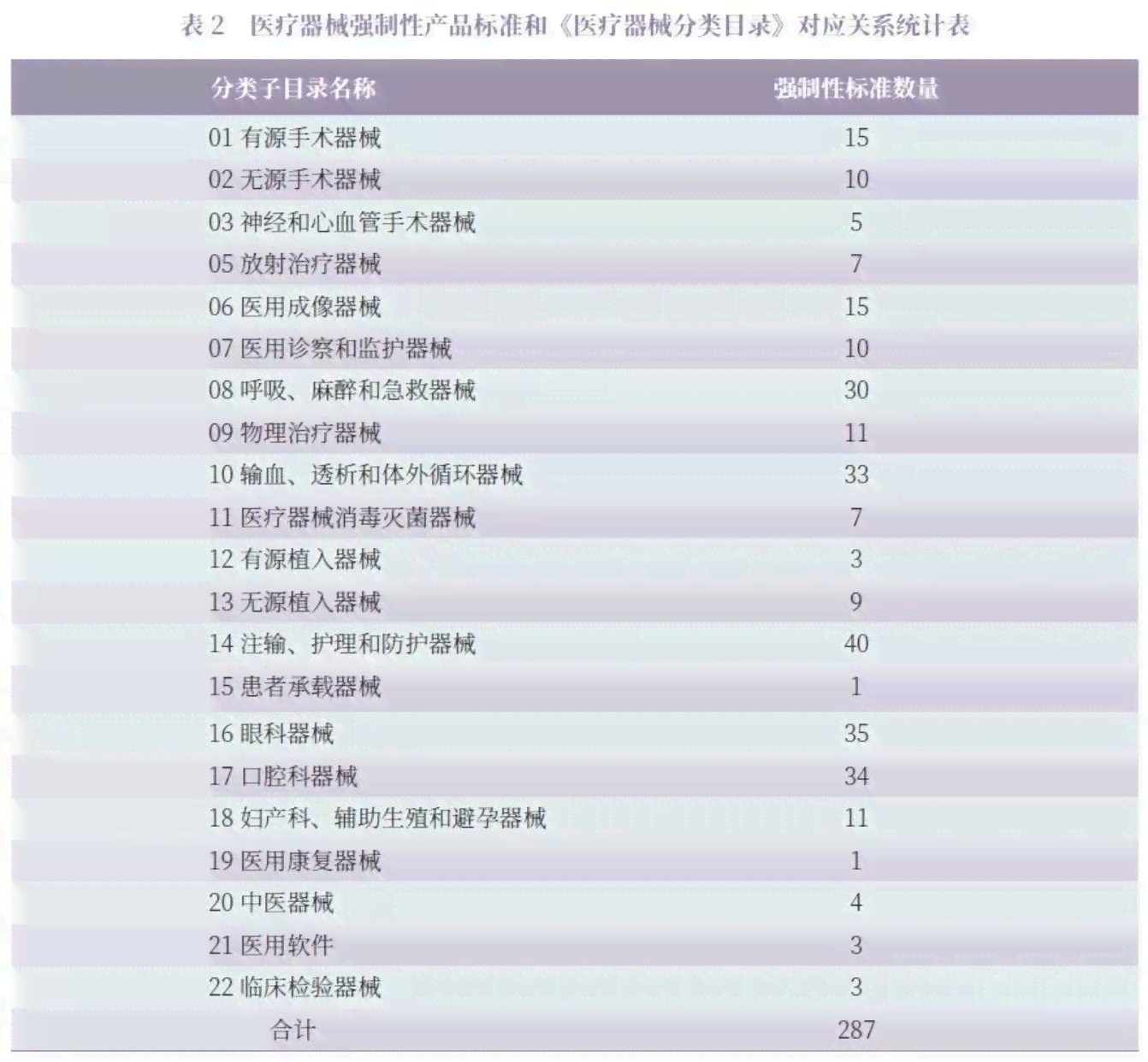 基于法规与实用性标准的医疗器械属性精准界定指南