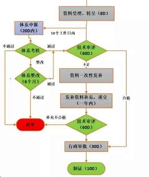 全面解读：医疗器械认定标准、流程与相关法律法规详解