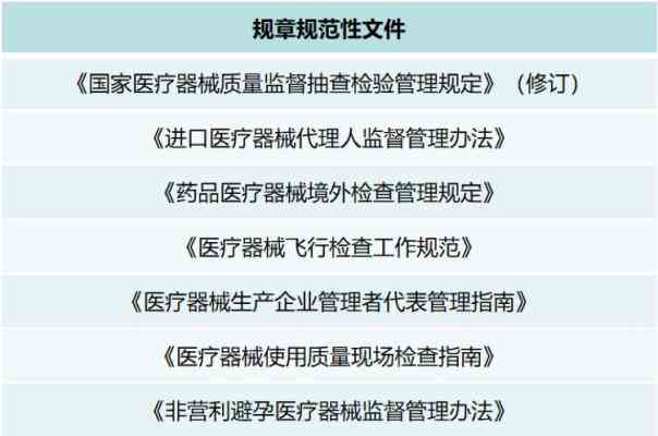 全面解读：医疗器械认定标准、流程与相关法律法规详解
