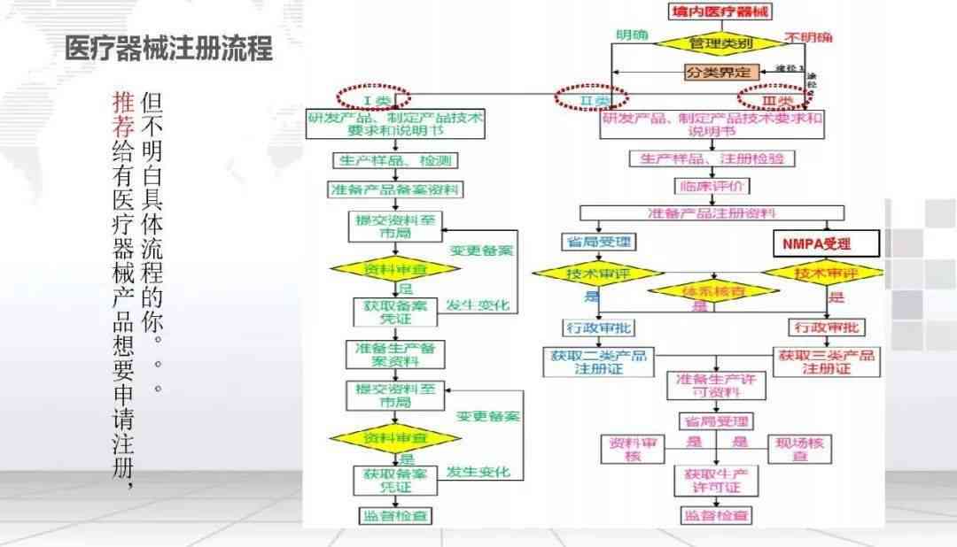全面解读：医疗器械认定标准、流程与相关法律法规详解