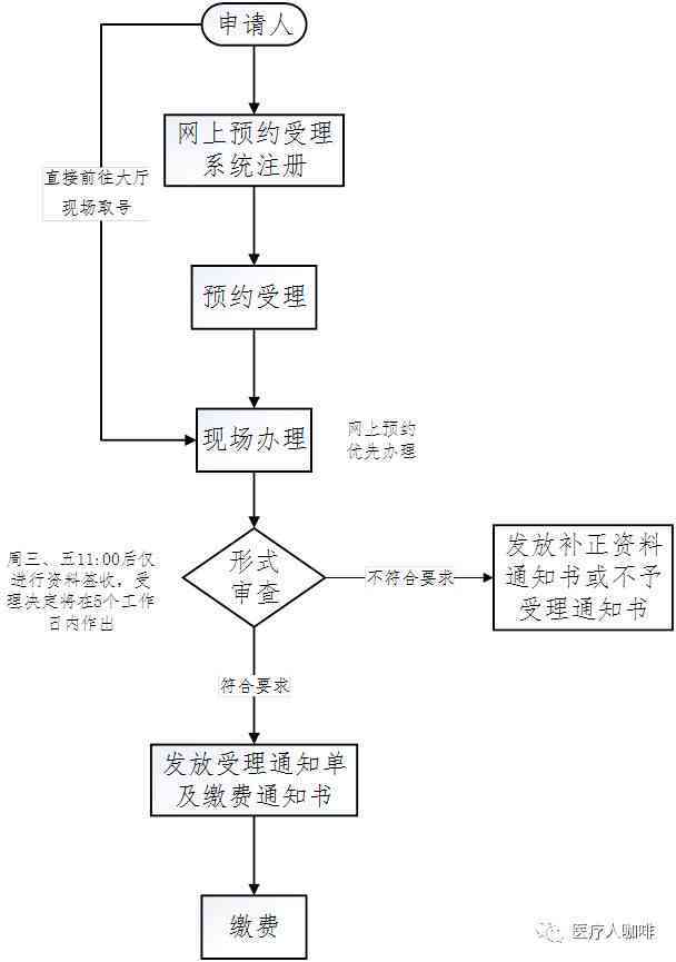 全面解读：医疗器械认定标准、流程与相关法律法规详解