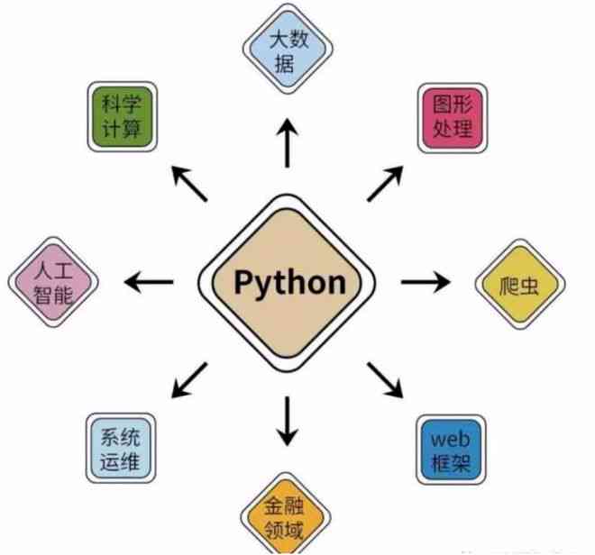 Python人工智能游戏脚本：涵游戏开发、自动化脚本编写与编程案例精粹源码
