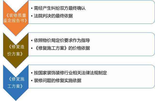 工伤认定流程、条件及重新认定指南：如何办理工伤重新认定与相关法律咨询