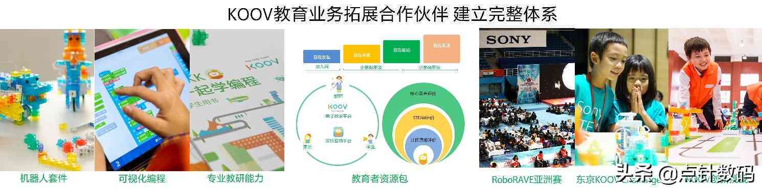 智能小狗助手：AI 仿生技术革新体验