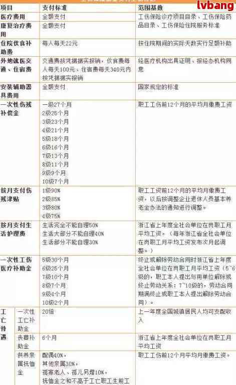 是否可以重新认定工伤赔偿标准：依据、工伤重新认定流程及所需时间