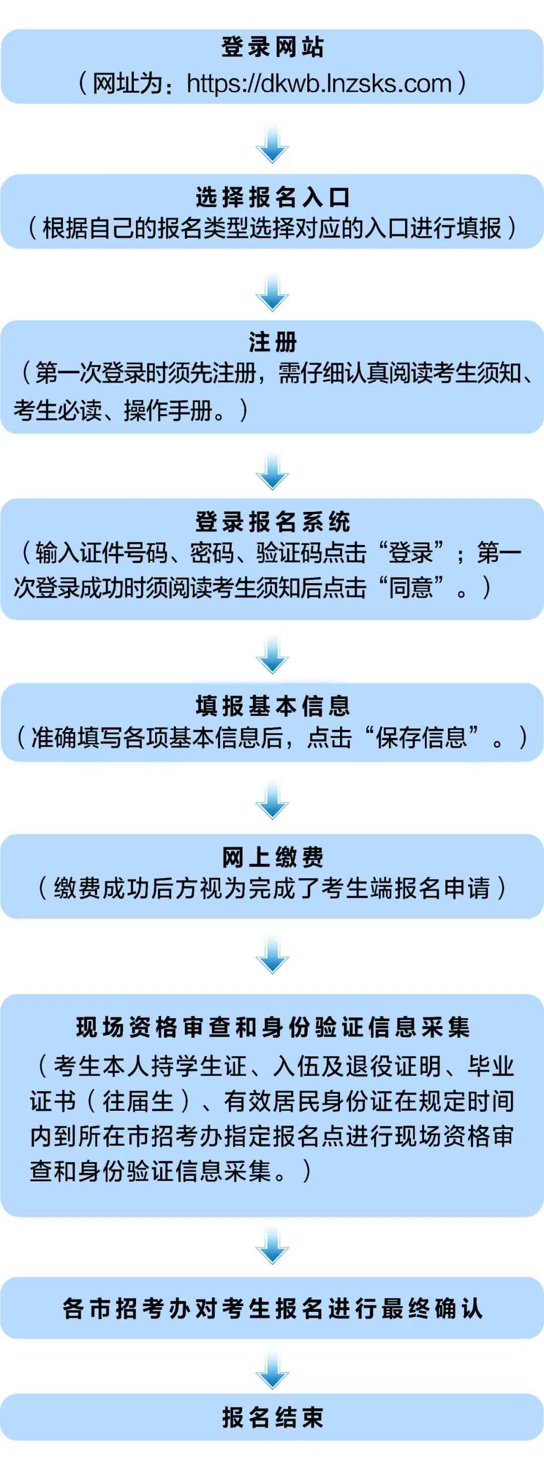 大学生在校身份认定指南：标准与流程详解
