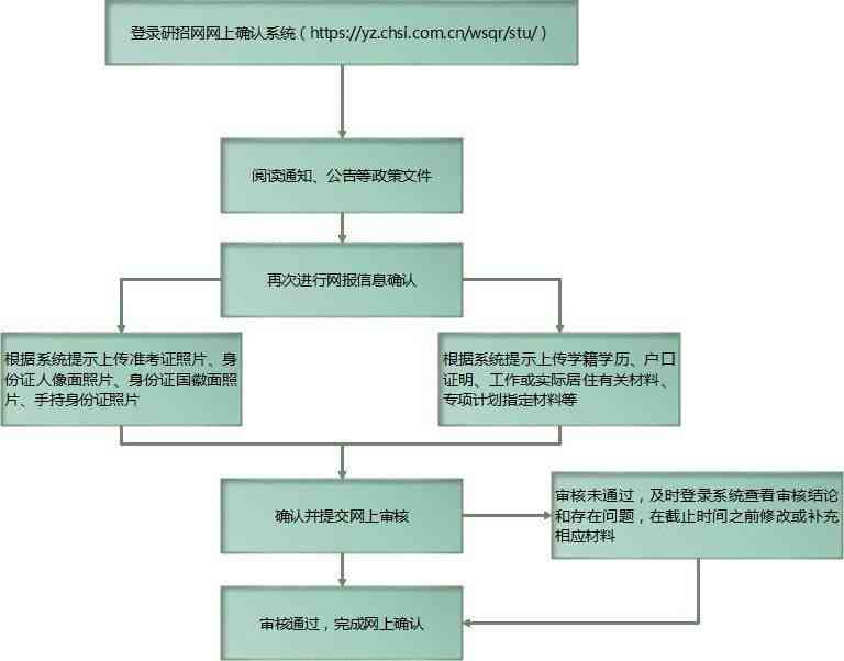 大学生在校身份认定指南：标准与流程详解