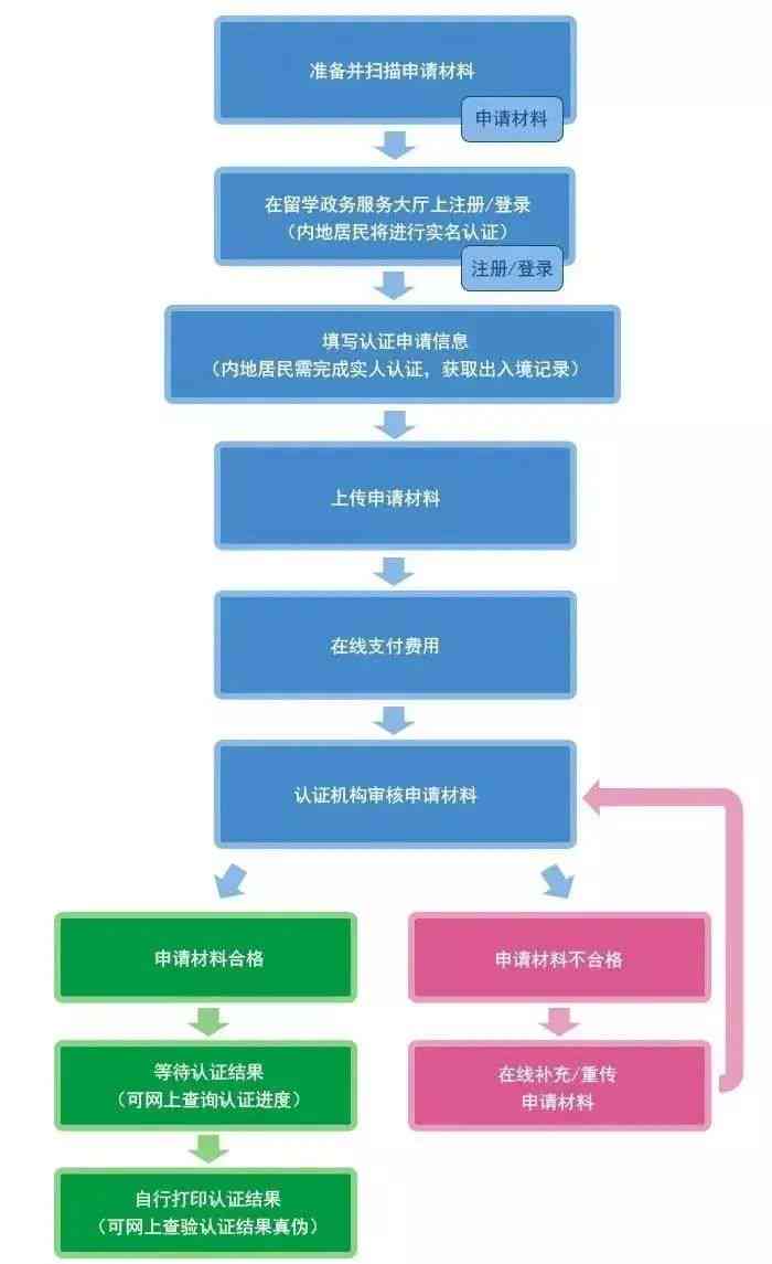 大学生在校身份认定指南：标准与流程详解