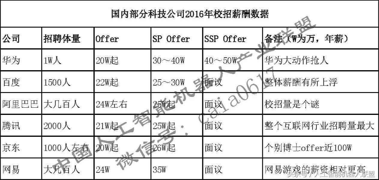 AI智能工方案编写助手：一键生成专业工计划与优化建议