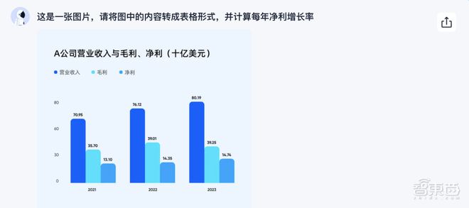 ai创作助理有用吗安全吗可靠吗：评估其效率与信度
