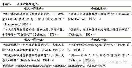 深入解析：脚本编程与人工智能的核心差异