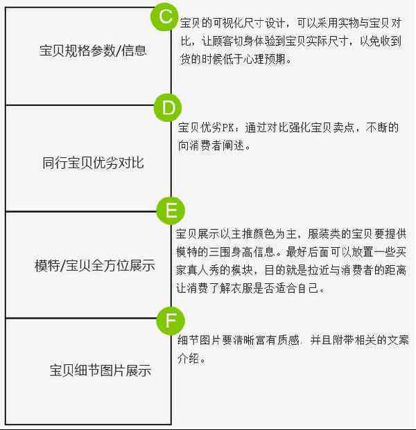 掌握AI写作技巧：打造引人入胜的详情页文案攻略