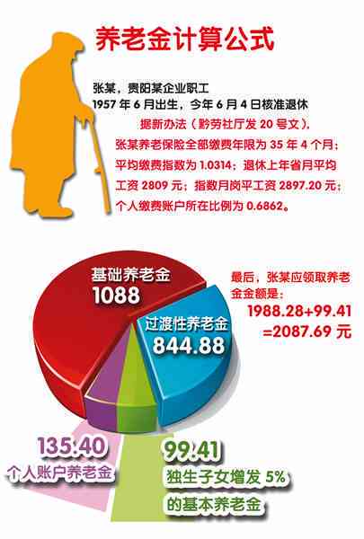 晋中市退休人员养老金标准及领取条件详解