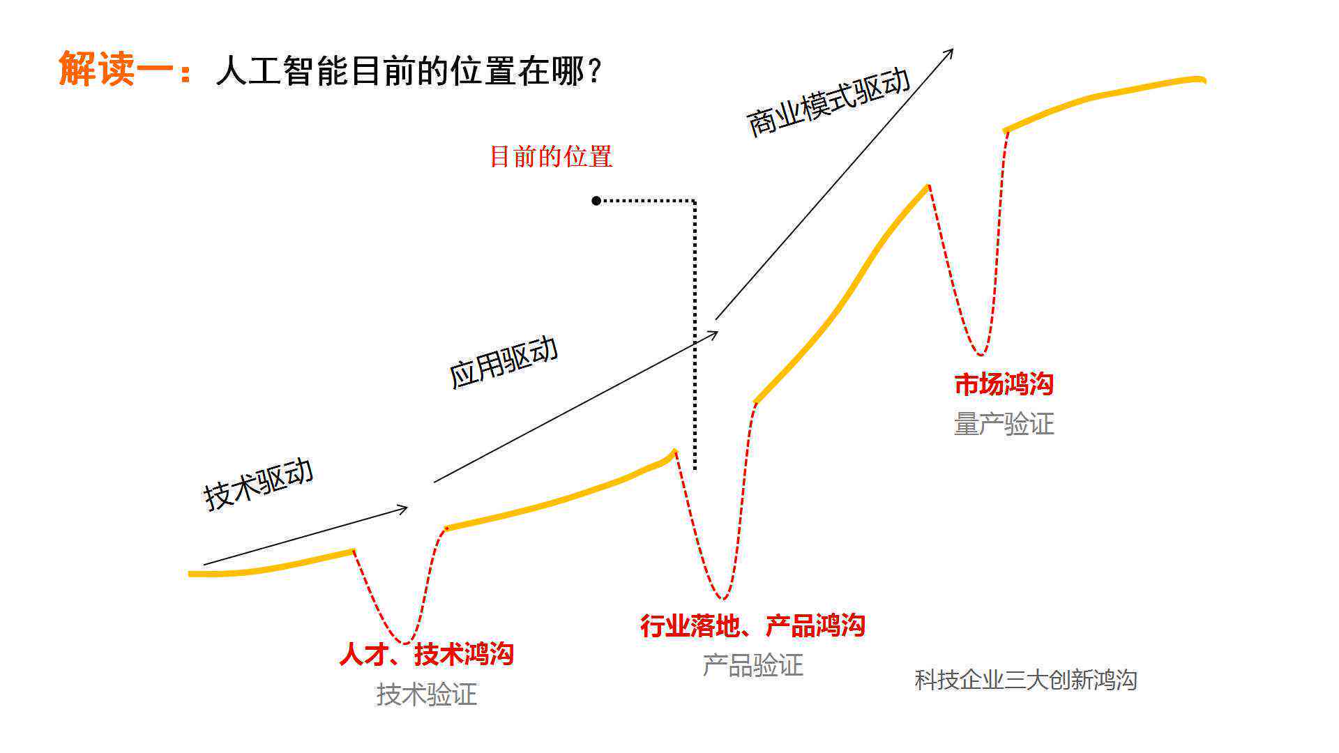 智能洞察：AI财经网—解码未来经济趋势