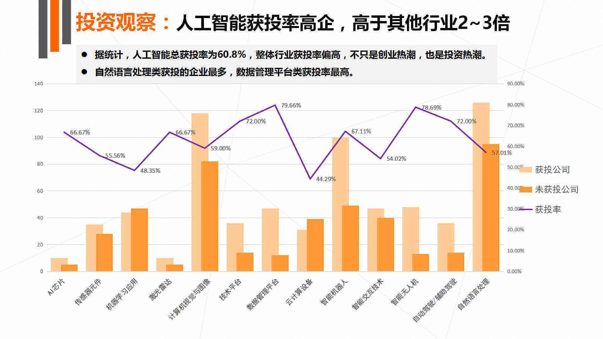 智能洞察：AI财经网—解码未来经济趋势