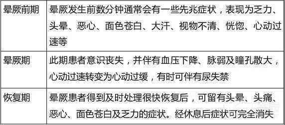 晕厥是否属于意外：探讨其界定与影响