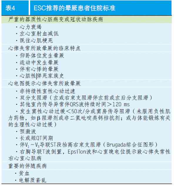工伤认定中晕厥症状的详细评定标准与条件