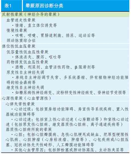 工伤认定中晕厥症状的详细评定标准与条件