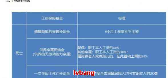 晕厥认定工伤标准
