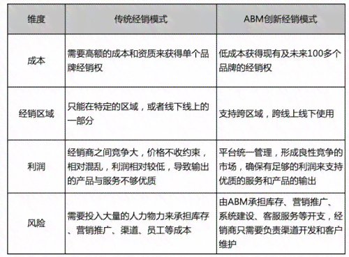 智能剧情文案生成工具：一键创作多样化剧本与文案，满足各类剧情编写需求