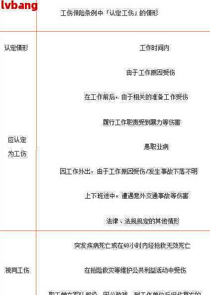 晕厥认定工伤标准最新版 晕厥认定工伤标准最新版