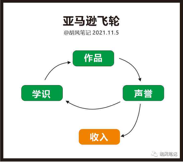 '高效AI文案创作：探寻赚钱平台助力文案写作收益'