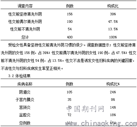 探讨矽肺疾病平均发病工龄及其影响因素