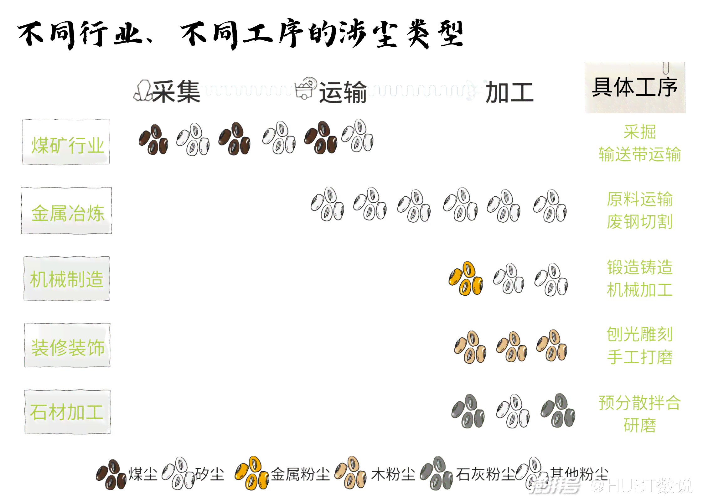 晚发型矽肺：患者脱离矽尘作业后若干年发病条件及工伤认定