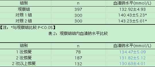 探讨矽肺疾病平均发病工龄及其影响因素
