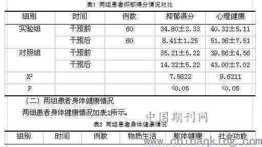 探讨矽肺疾病平均发病工龄及其影响因素