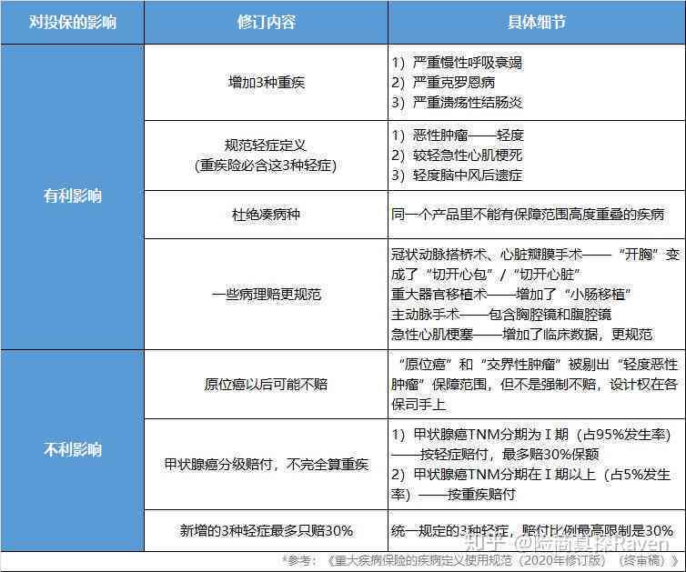 工伤认定新规：普通中暑能否算工伤及赔偿标准解析