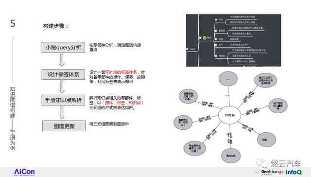 全方位解析：AI写作技术在多领域的应用与实践