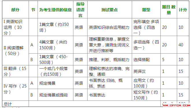 nnai写作的运用范围包括什么：多样化场景与内容概述