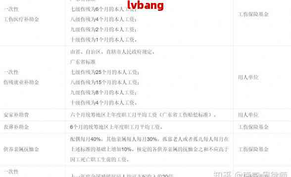 普通合伙企业怎么认定工伤赔偿标准及承担责任