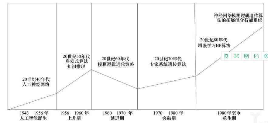 ai写作的运用范围包括