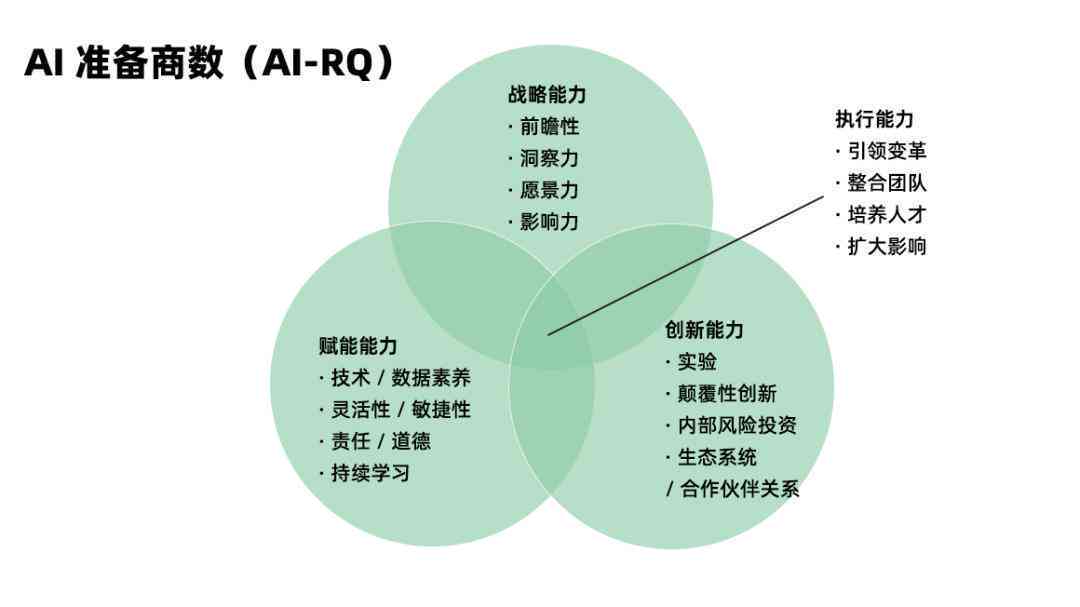 ai写作的运用范围包括