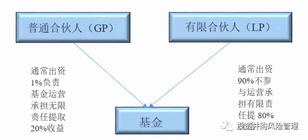 全面解析：合伙企业普通合伙人法律责任、权益与义务详解
