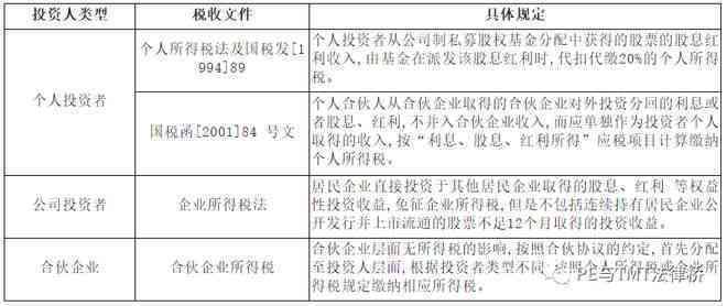 全面解析：合伙企业普通合伙人法律责任、权益与义务详解