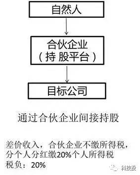全面解析：合伙企业普通合伙人法律责任、权益与义务详解